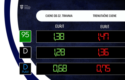 Ovo su nove cijene benzina!