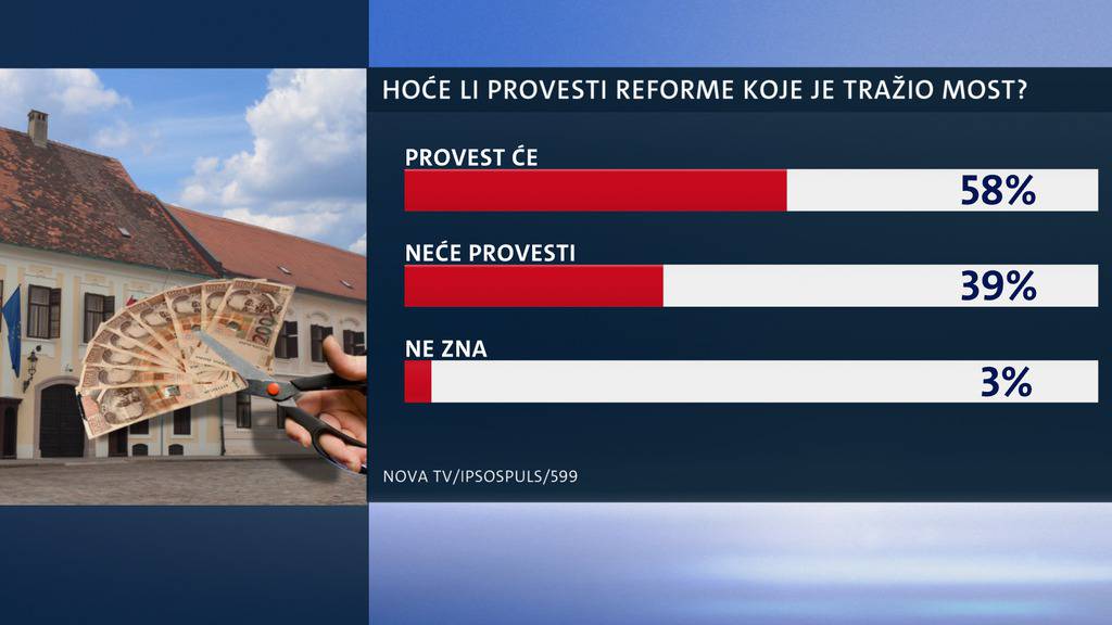 Dnevnik Nove TV