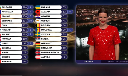 Evo tko je sve bio u hrvatskom stru&ccaron;nom &zcaron;iriju na Eurosongu