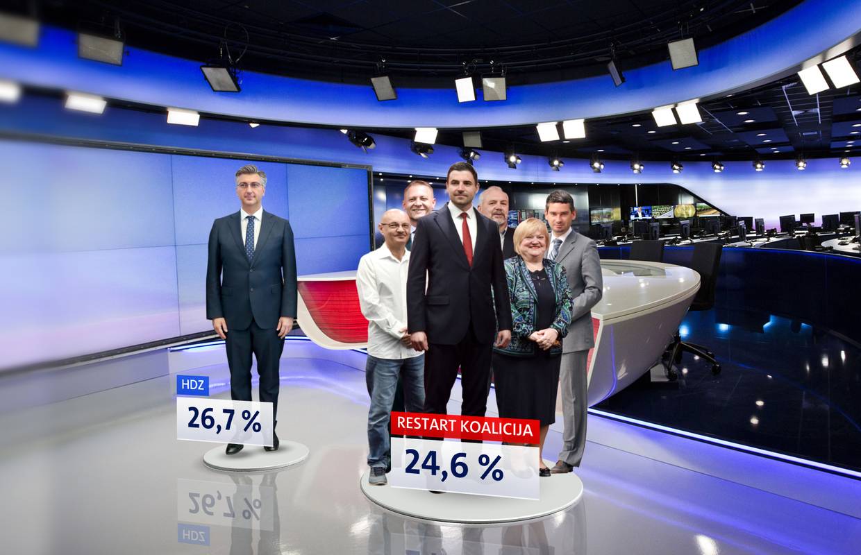 HDZ ispred SDP-a i Škore, Most prelazi prag, Možemo vreba...