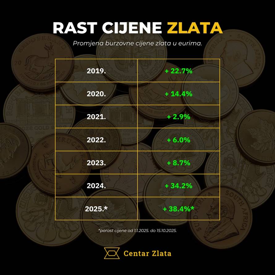 Gdje kupiti investicijsko zlato? Mnogo je opcija, ali ova se izdvaja