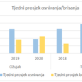 Evo kako će korona kriza utjecati na naše gospodarstvo