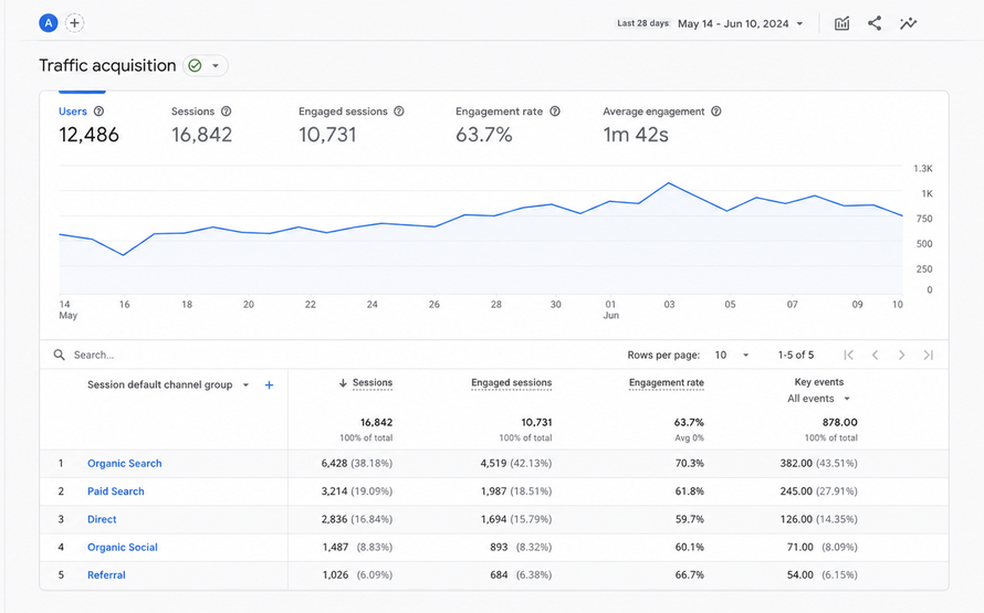 Imate webshop, ali prodaja stagnira? Vrijeme je za kontinuiranu SEO optimizaciju