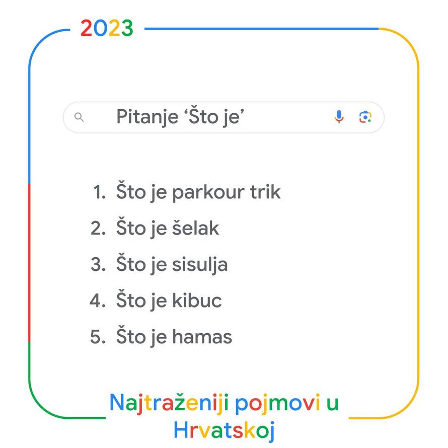 FOTO Google je objavio što su Hrvati najviše pretraživali: Na vrhu su nogomet i Prijovićka