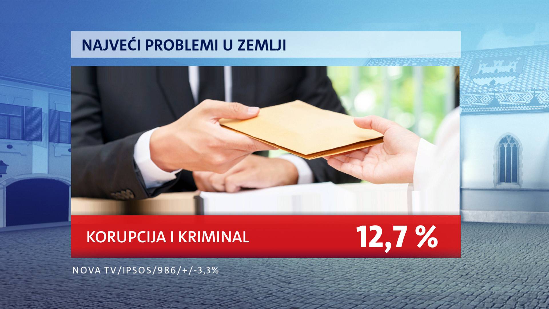 Milanović i dalje najpopularniji, ali potpora mu pada. A birači i HDZ-a i SDP-a vole - Tomaševića