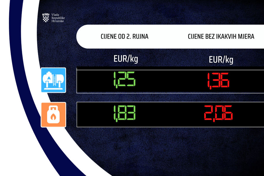 Od sutra nove cijene goriva