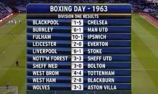 Nevi&dstrok;en i neponovljiv spektakl: Prije 62 godine odigrano je nevjerojatno kolo u Engleskoj