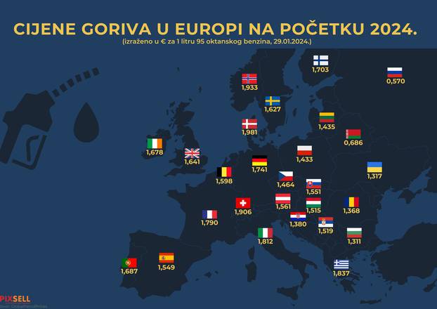 Infografika: Cijene goriva u Europi na početku 2024. 