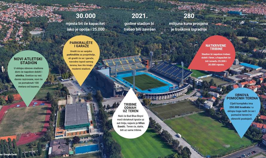 Bandić je odlučio: Dinamo će konačno dobiti novi Maksimir!