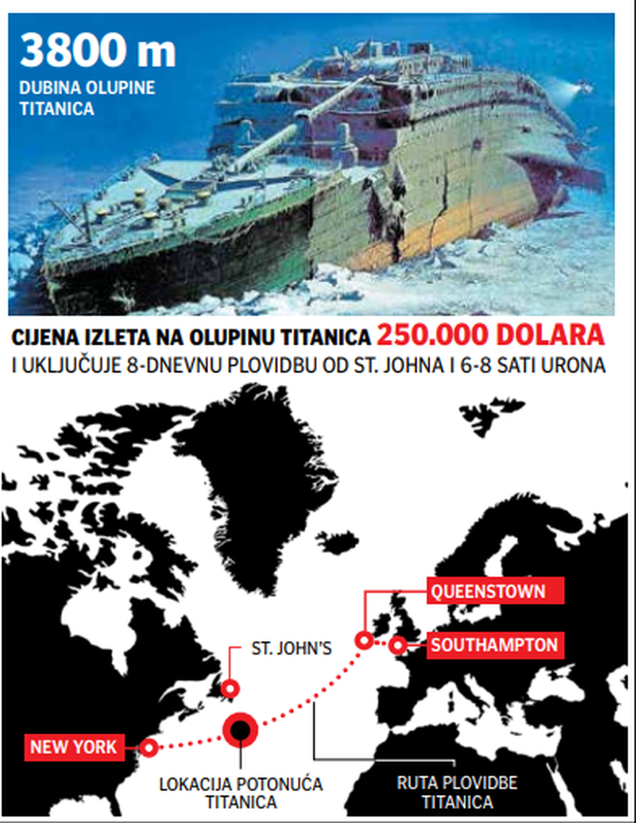 U podmornici imaju zraka samo do četvrtka: Putnicima prijete jezive posljedice zarobljenosti