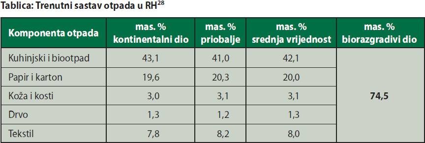 Kompostiranje u stanu: 5 koraka do organskog gnojiva