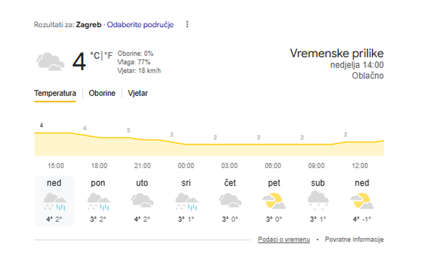 Auuu... opasni minusi. Evo kada stiže snijeg u vaš kraj. HAK poslao upozorenje za vozače!