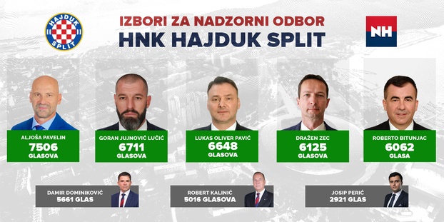 Nazdroni odbor Hajduka