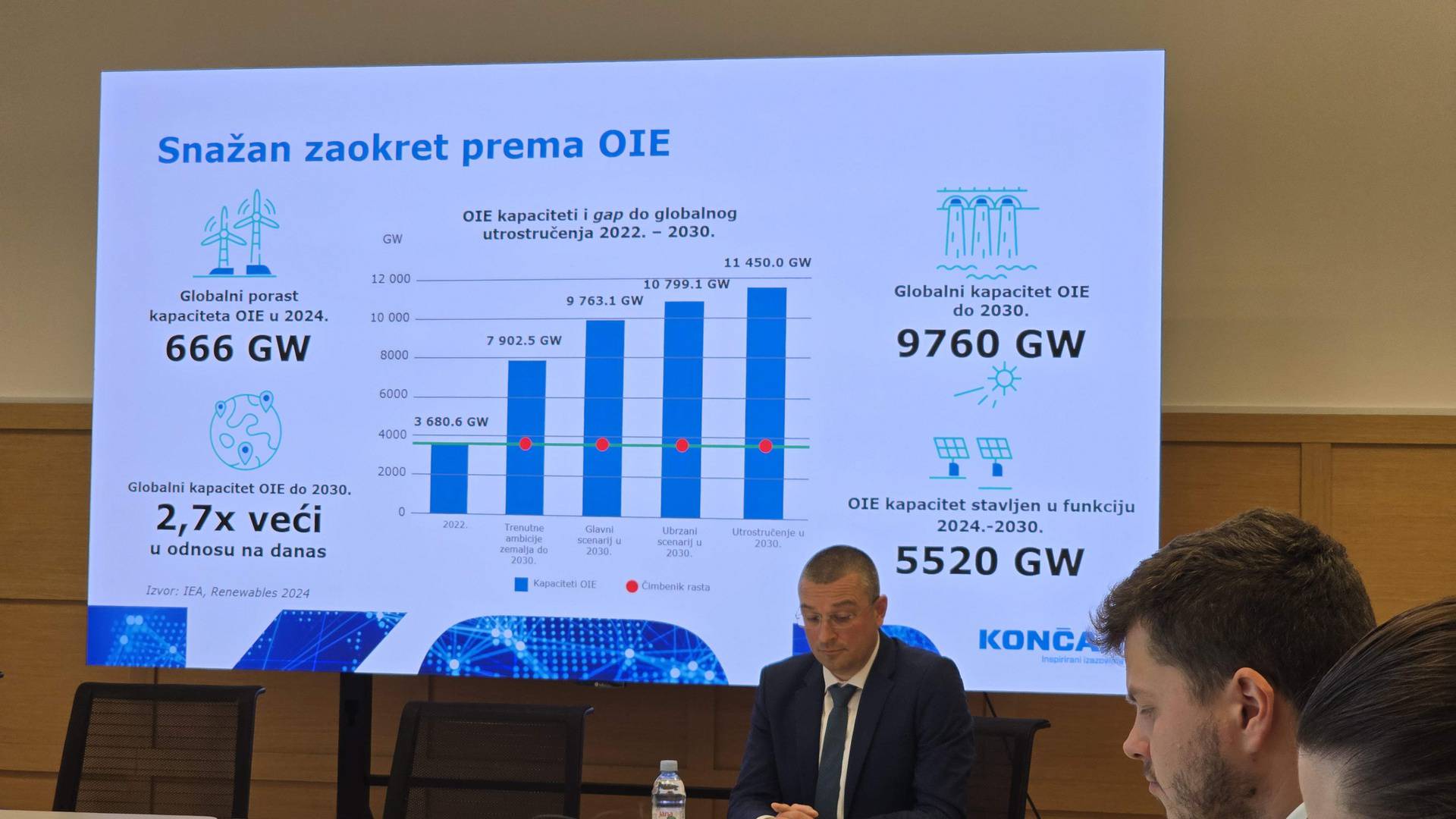 Za Končar 2024. uspješna, u 2025. ulaze s dvostruko većom vrijednošću ugovora