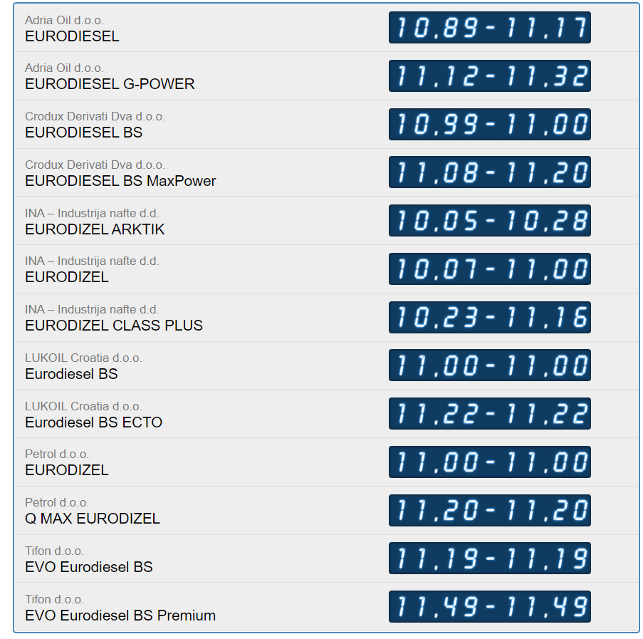 Pogledajte nove cijene goriva