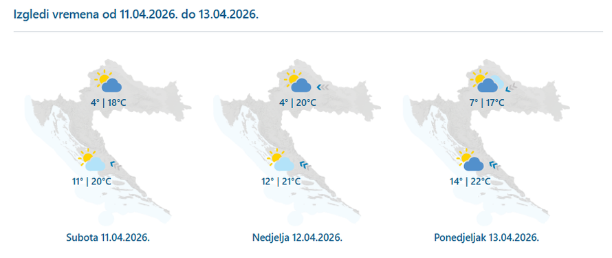Stiže nova promjena vremena: Evo što nas čeka za vikend!