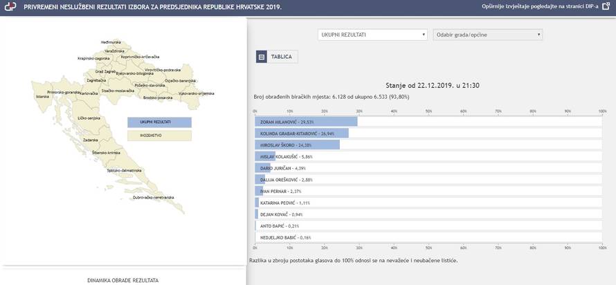 Evo gdje možete saznati kako su glasali vaš grad, selo, općina