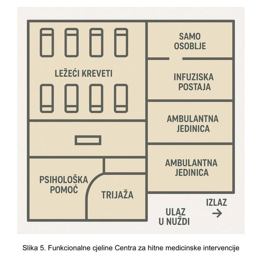EKSKLUZIVNO Evo kako će izgledati mobilna bolnica na Hipodromu: Ima 200 kreveta