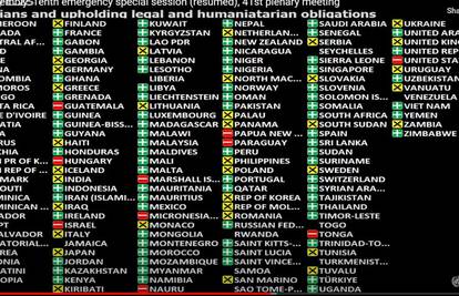 UN je usvojio rezoluciju kojom se traži hitno primirje u Gazi: Hrvatska je glasala protiv...