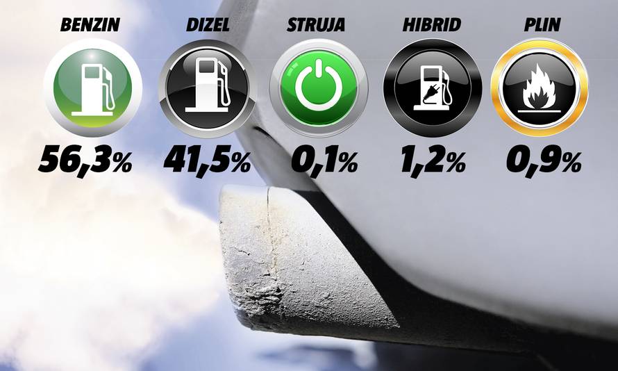 Smrt dizelu: Oni su vrsta koja izumire i na cestama Hrvatske