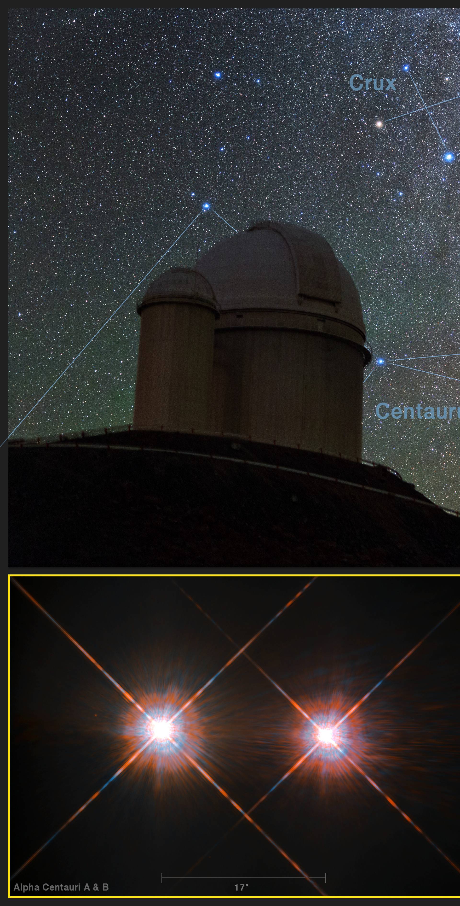 The location of Proxima Centauri in the southern skies