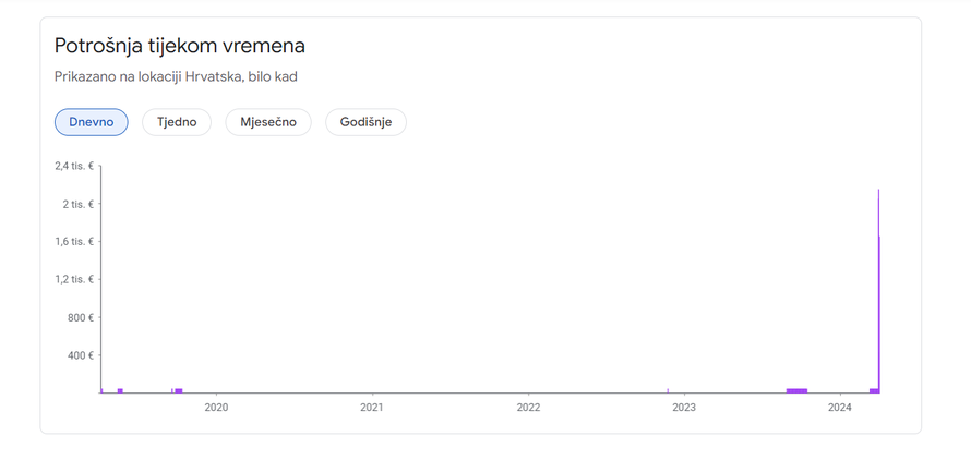 Strani agenti u izborima? Pravo i pravda iz Poljske plaćaju oglase s HDZ-ovim vizualima