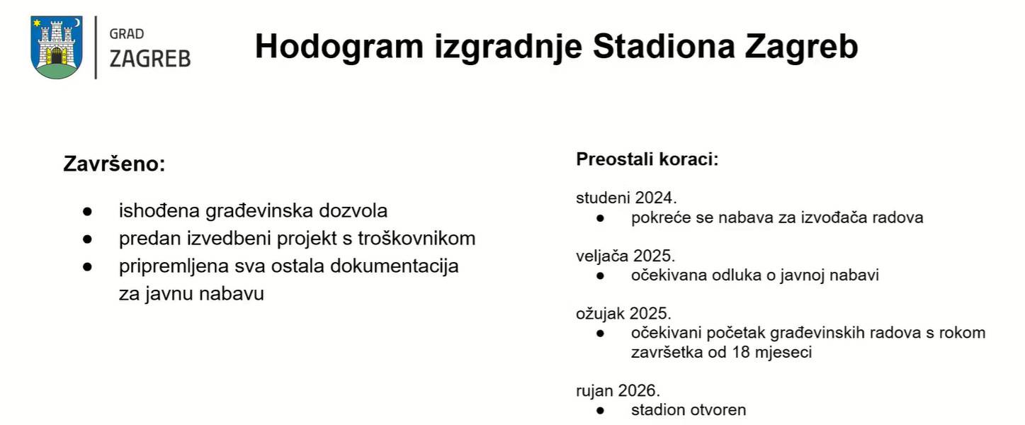 VIDEO Otkrili izgled Dinamova novog stadiona: 'Gotov do rujna 2026., koštat će 44 milijuna €'