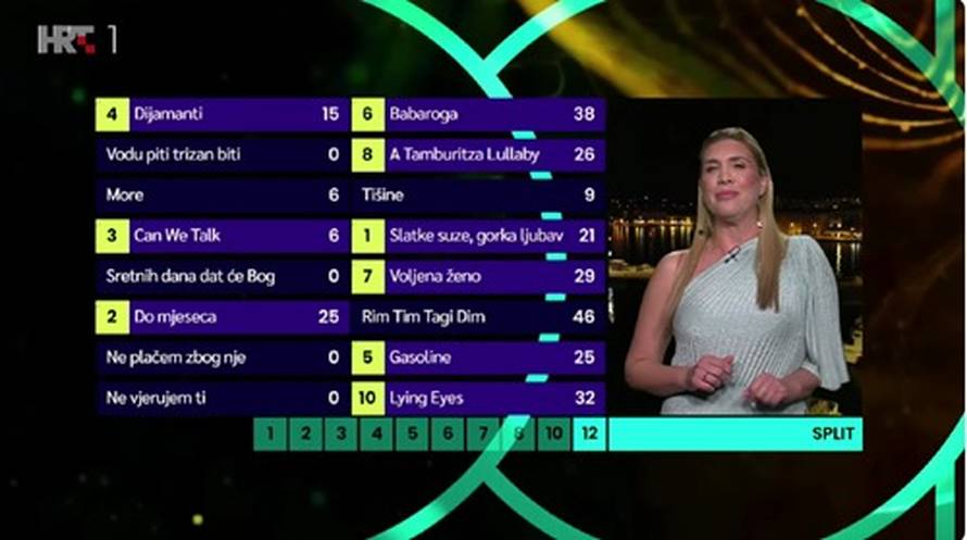 Lijevo: Ovako su Mirtu Šurjak na HRT-u vidjeli gledatelji Dore! Desno: A ovo je cijela slika...