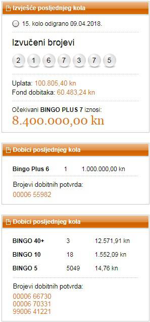 Sretnik pogodio Bingo plus 6: Milijun kuna ide u Matulje...