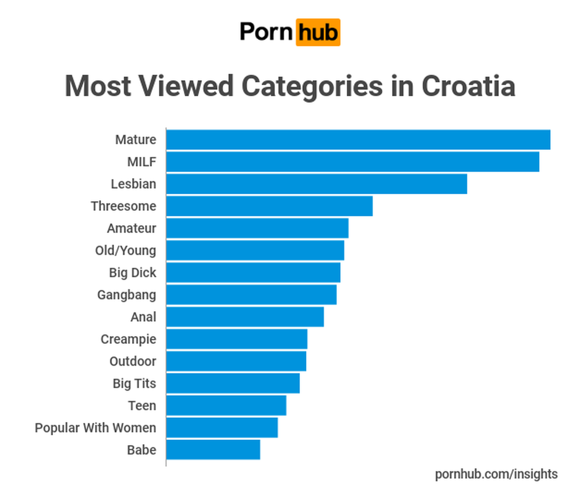 Pornhub Categories