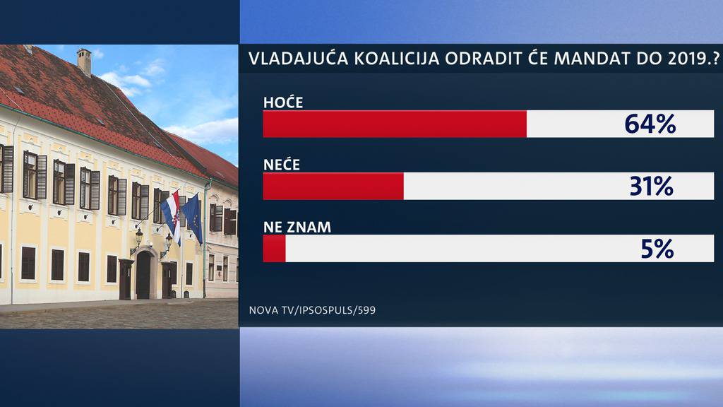 Dnevnik Nove TV