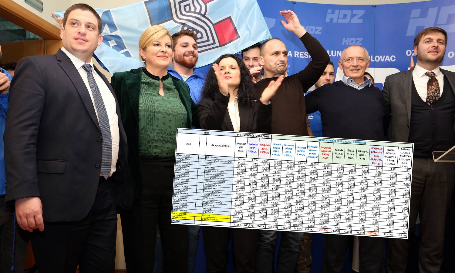 Ekskluzivno: Ovo je HDZ-ov tajni plan za Kolindinu pobjedu