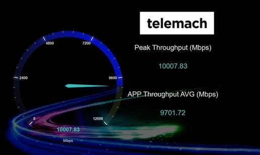 Telemach među prvima testirao 5,5G, u Zagrebu postigli brzinu skidanja od ogromnih 10 Gbit/s