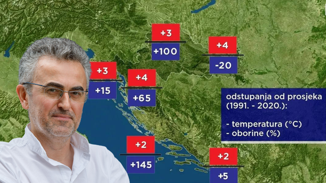 Vakula otkrio kakvo nas ljeto očekuje i iduća dva tromjesečja