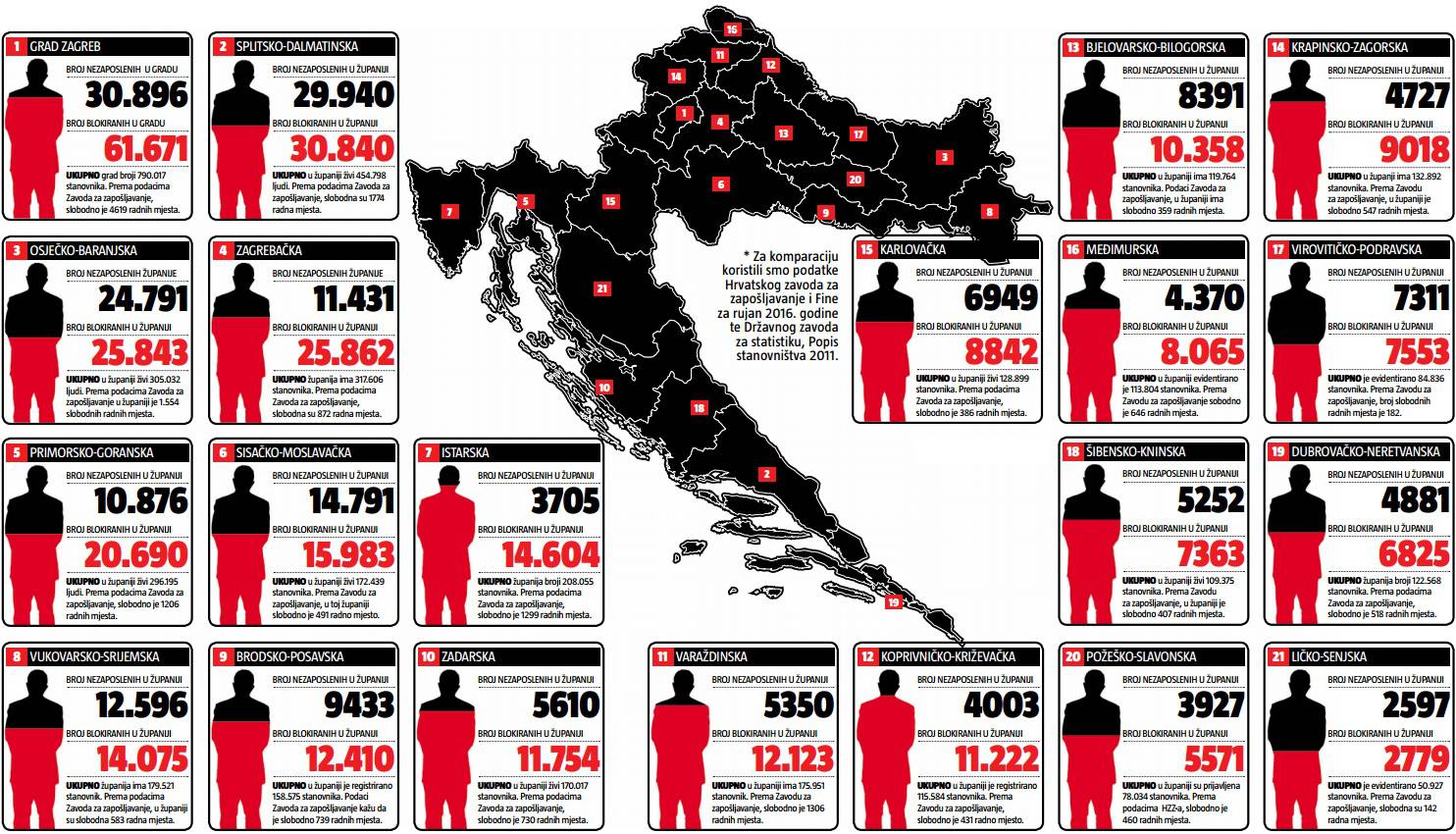 Crna strana Hrvatske: Jedva preživljava 803.000 stanovnika