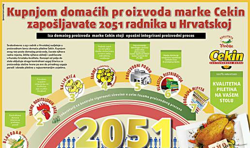 Kupnjom domaćih proizvoda zapošljavate 2051 radnika!