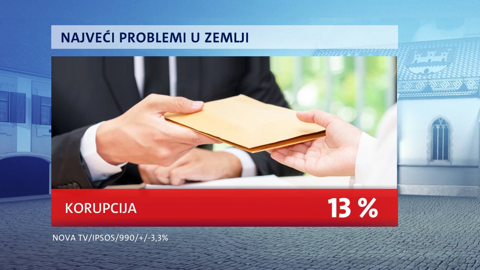 HDZ nedodirljiv, SDP ima jako nisku podršku. Vlada gubi potporu, a ljudi su pesimistični