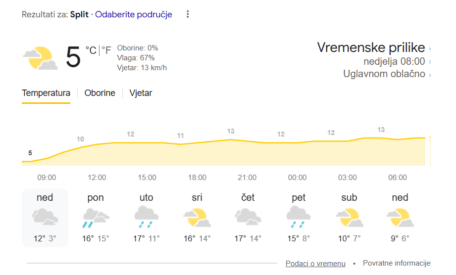 Čudno vrijeme: Snijeg se još nije ni otopio, a 'zovu' +15°C od sutra. Četiri regije pod alarmom