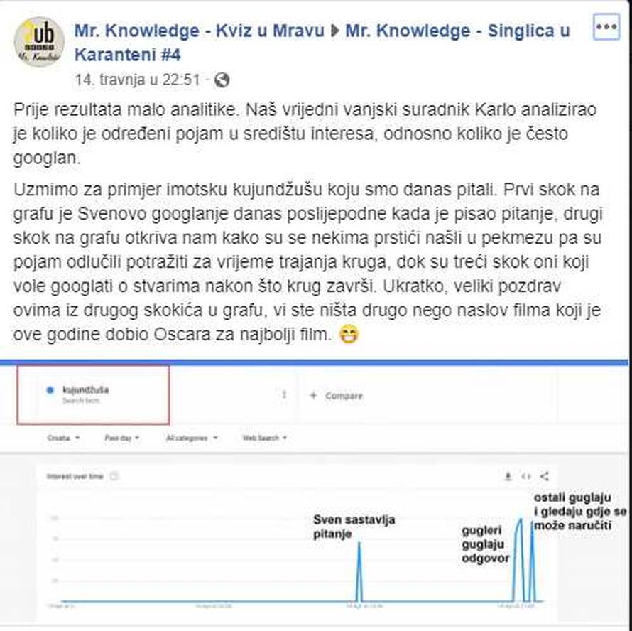 Kvizaško ludilo u online svijetu: 'Guglanje nam je ispod časti...'