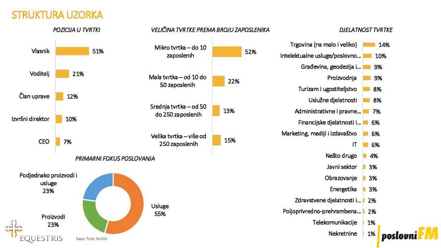 Naša ekonomija oporavljat će se dvostruko dulje od svjetske