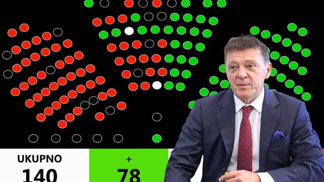 Kako su glasali: Za Turudića bio Pupovac, ali i oni koje će goniti DORH s Turudićem na čelu...