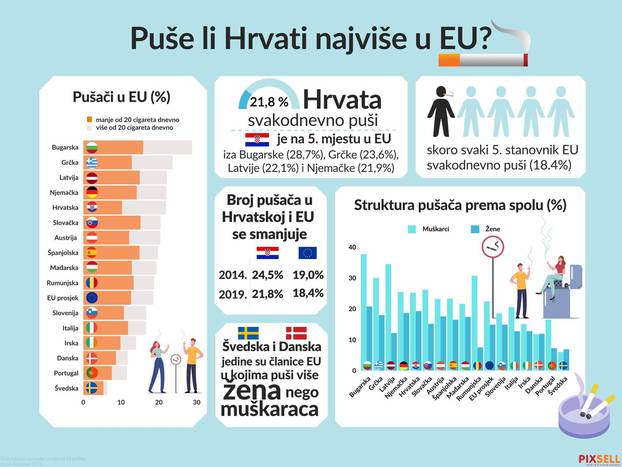 Infografika: Puše li Hrvati najviše u EU?