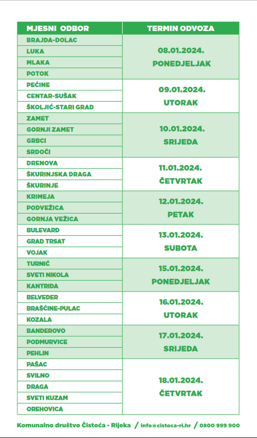 FOTO Radnici Čistoće odvoze božićna drvca s ulica Zagreba