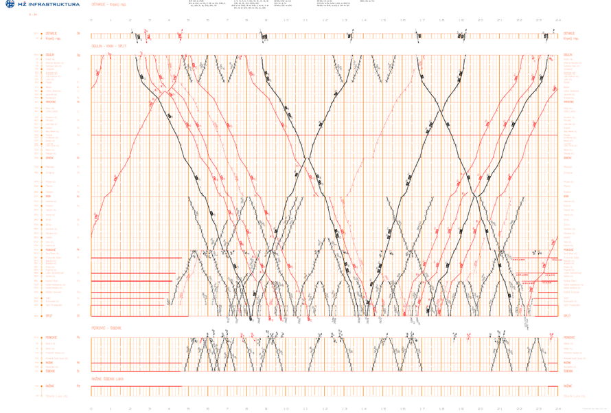 HŽ objavio komplicirani novi vozni red. O čemu se tu radi?