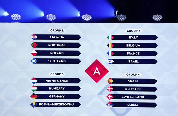 UEFA Nations League 2024-25 Draw