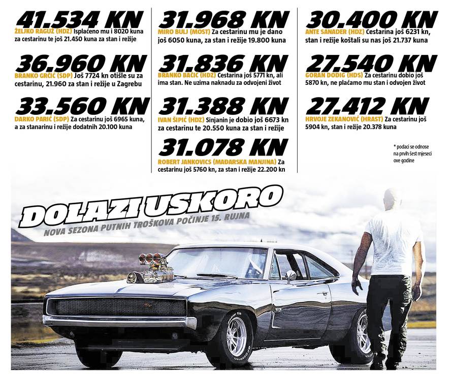 Skupi i žestoki: Za prijevoz zastupnika dali smo 1,7 mil. kn