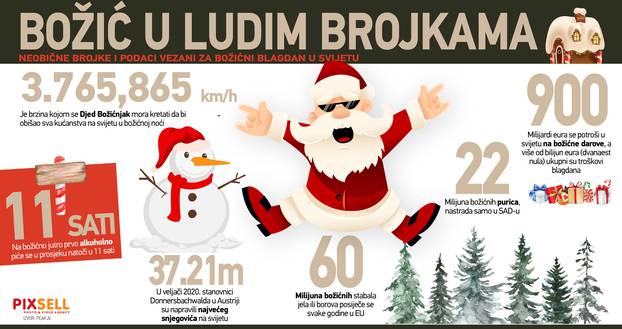 Infografika: Božić u ludim brojkama