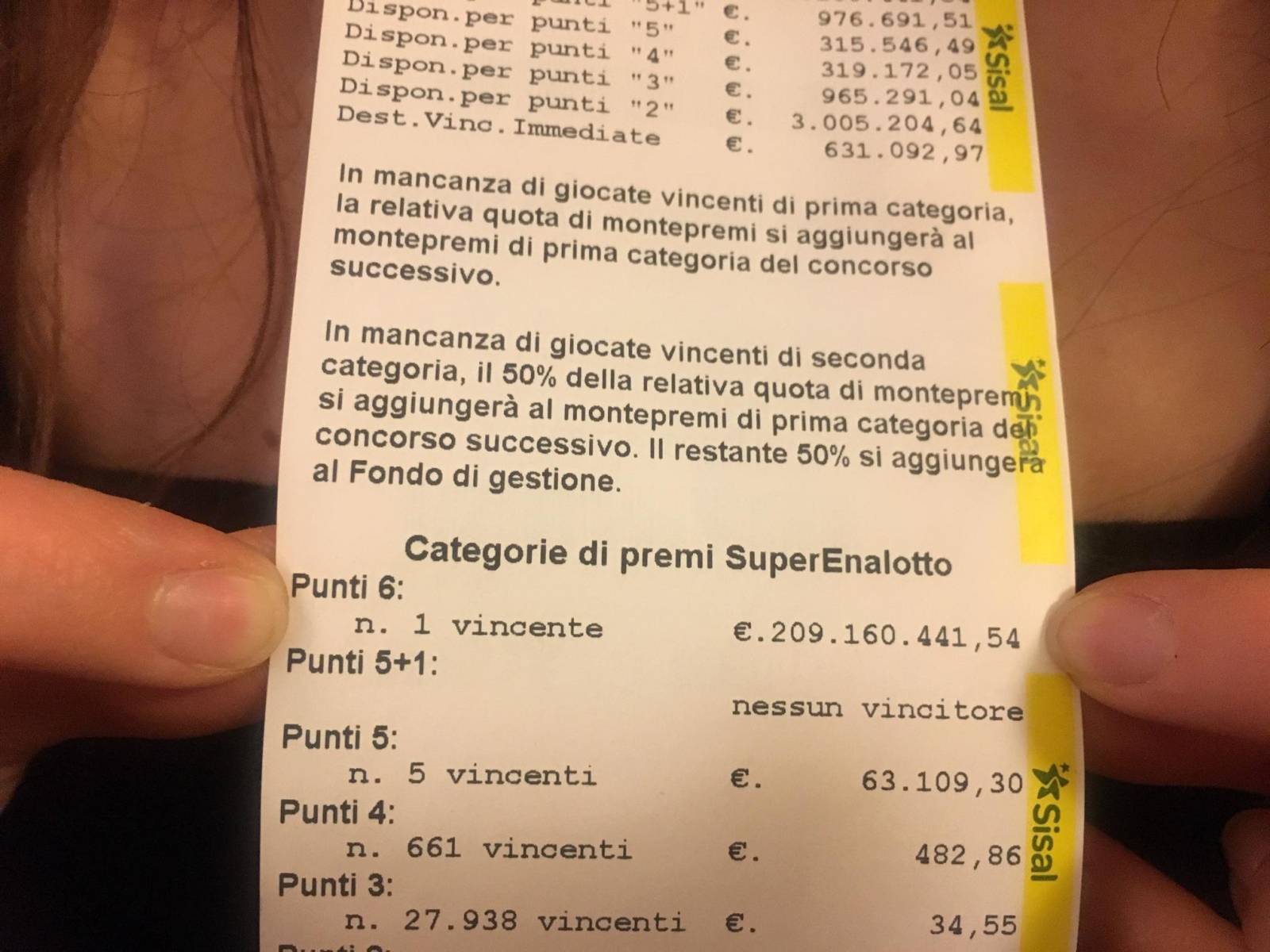 Record win at the Superenalotto, took the 6 at Bar Marino, in Via Cavour 46