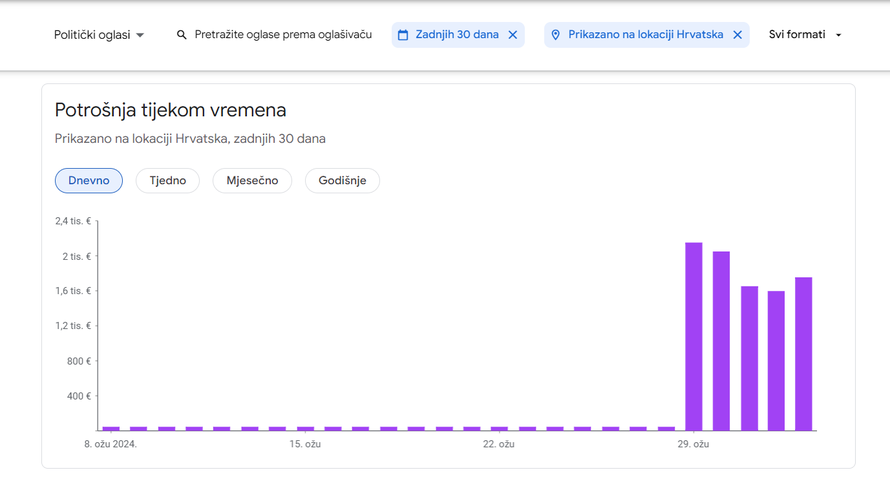 Strani agenti u izborima? Pravo i pravda iz Poljske plaćaju oglase s HDZ-ovim vizualima