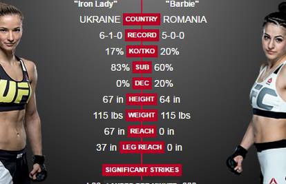 UFC Zagreb: U Areni se bore "Željezna dama" i "Barbika"